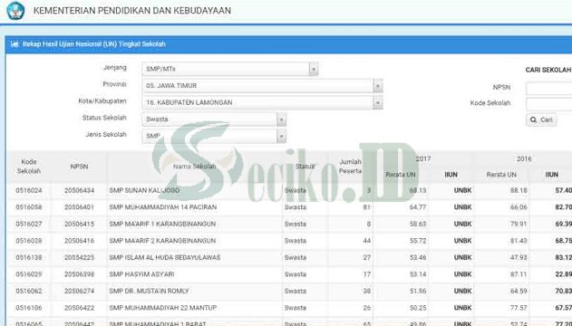 Cara Melihat Hasil Nilai UNBK 2018