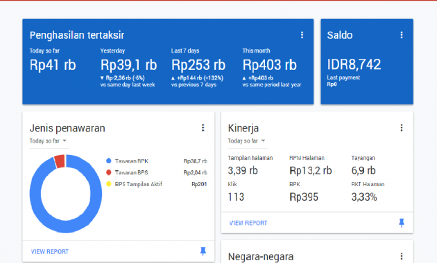 Pengertian dari Istiliah CPC (BPK), CTR (RKT) dan RPM (PPS) di Google Adsense