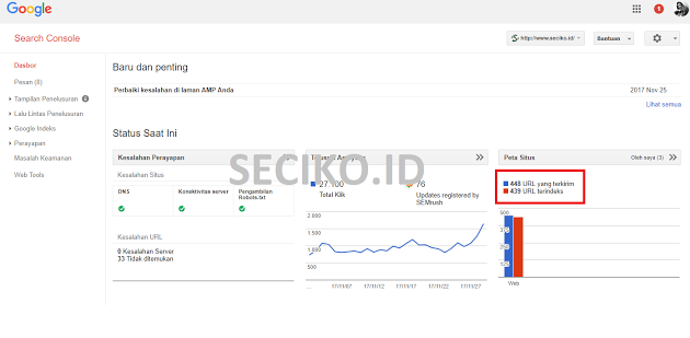Cara Mudah Mengatasi Kesalahan Perayapan dan ERROR 404 pada Google Web Master (GWM)