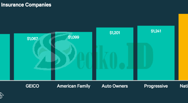How to Found the Best Cheap Auto Insurance