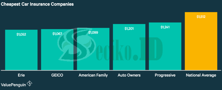 best cheap auto insurance11