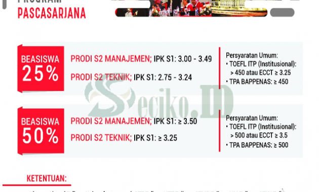 Informasi Beasiswa Universitas Telkom Bandung