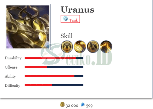 Skill Uranus Mobile Legends
