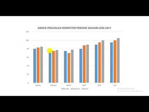Cara Membuat Grafik Penjualan Menggunakan Ms  Power Point Terbaru