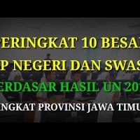 Peringkat 10 Besar SMP Negeri dan Swasta Terbaik di Jawa Timur Berdasarkan Hasil UN 2019