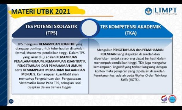 Kisi-kisi Materi UTBK 2021 Informasi Resmi UTBK dari LTMPT (Update)