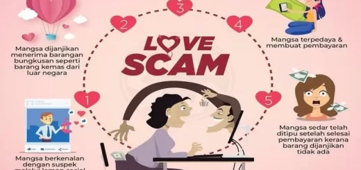 Apa itu love scamming
