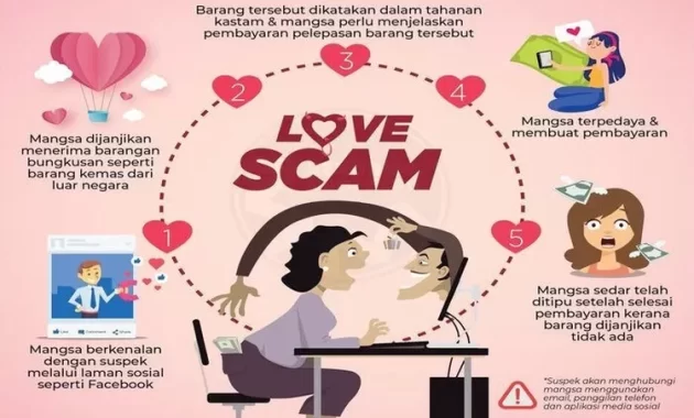 Apa itu love scamming